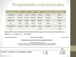 Propiedades estructurales
Parámetros NaCl CsCl ZnB NiAs Hexagonal Romboédrica
𝑎 [𝐵ℎ𝑜𝑟] 12.37 7.51 13.76 8.52 8.68 8.67
𝑉[𝐵𝑜ℎ𝑟]3 473.50 424.17 651.16 478.35 353.83 341.73
𝐵0[𝐺𝑃𝑎] 45.69 51.62 28.56 45.12 18.2 47.85
𝐵0
´ 4.57 4.61 4.53 4.79 4.53 5.63
𝐸 𝑚𝑖𝑛[𝑒𝑉] -0.78 -0.62 -0.46 -0.71 -0.62 -1.11
𝑐
𝑎 1.78 2.63
Para efectos de comparación el módulo del Si puro en estructura diamante es ≈
88𝐺𝑃𝑎. 𝑎 =4.59Å y 𝑐 = 12.076Å
 