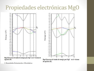 Propiedades electrónicas MgO
 