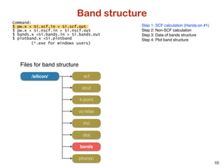 DFT-hands-on-nguyen_notas_Presentación.pdf