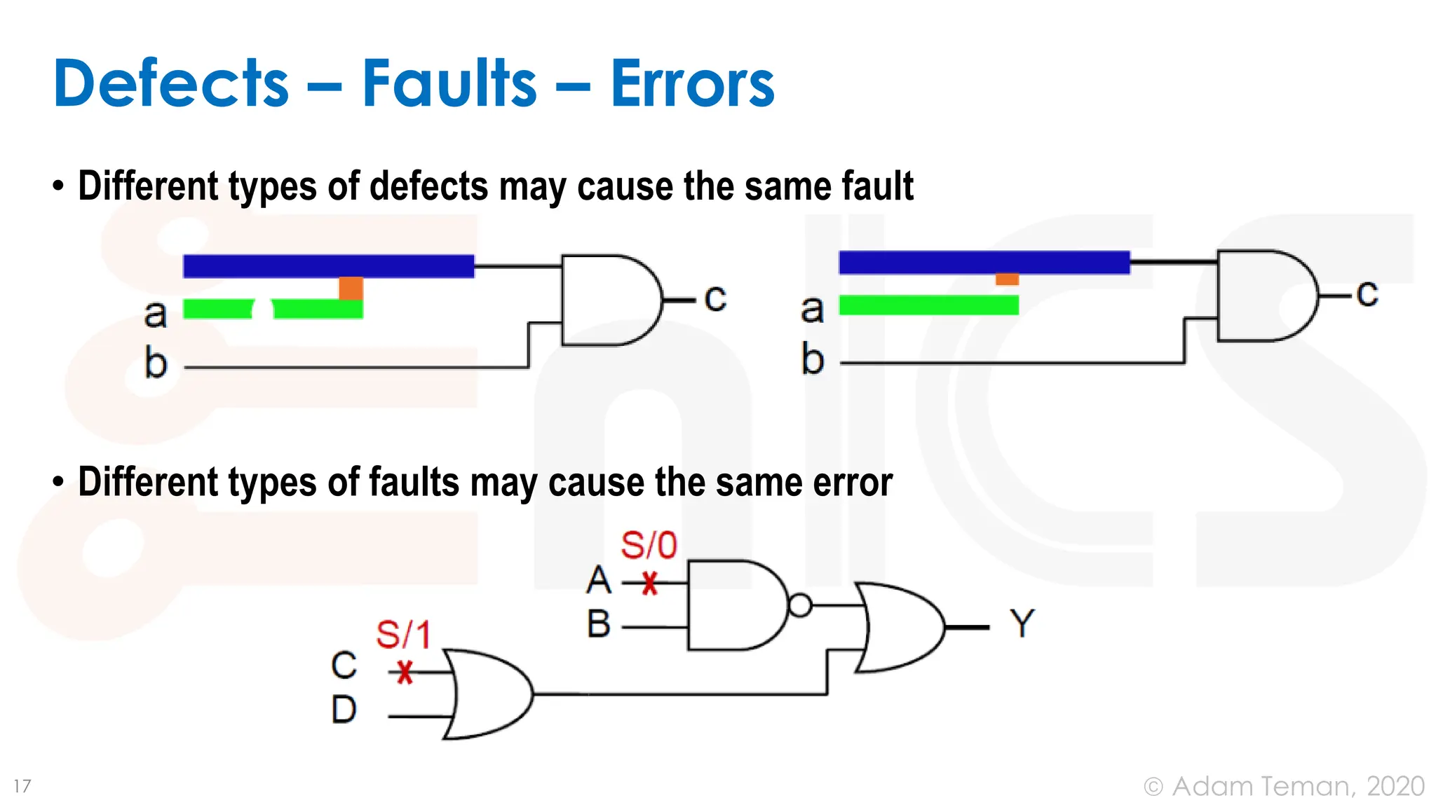 June 24, 2020
© Adam Teman,
Defects – Faults – Errors
• Different types of defects may cause the same fault
• Different types of faults may cause the same error
17
 