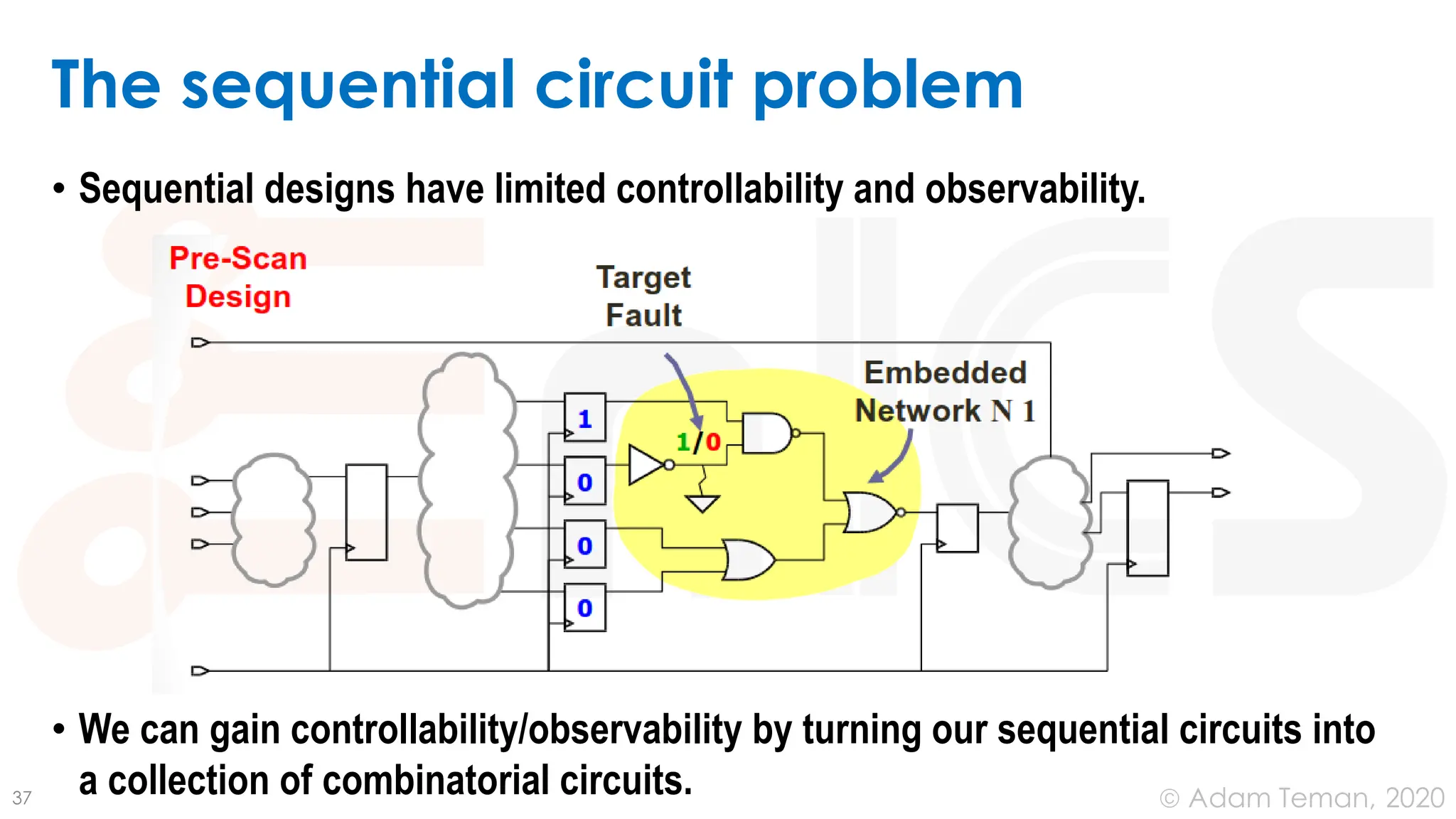 June 24, 2020
© Adam Teman,
The sequential circuit problem
• Sequential designs have limited controllability and observability.
• We can gain controllability/observability by turning our sequential circuits into
a collection of combinatorial circuits.
37
 