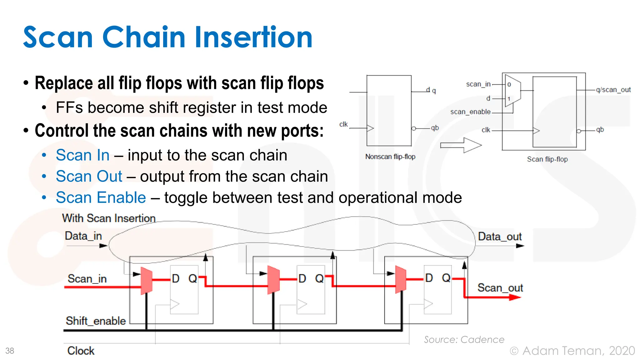June 24, 2020
© Adam Teman,
Scan Chain Insertion
• Replace all flip flops with scan flip flops
• FFs become shift register in test mode
• Control the scan chains with new ports:
• Scan In – input to the scan chain
• Scan Out – output from the scan chain
• Scan Enable – toggle between test and operational mode
38
Source: Cadence
 