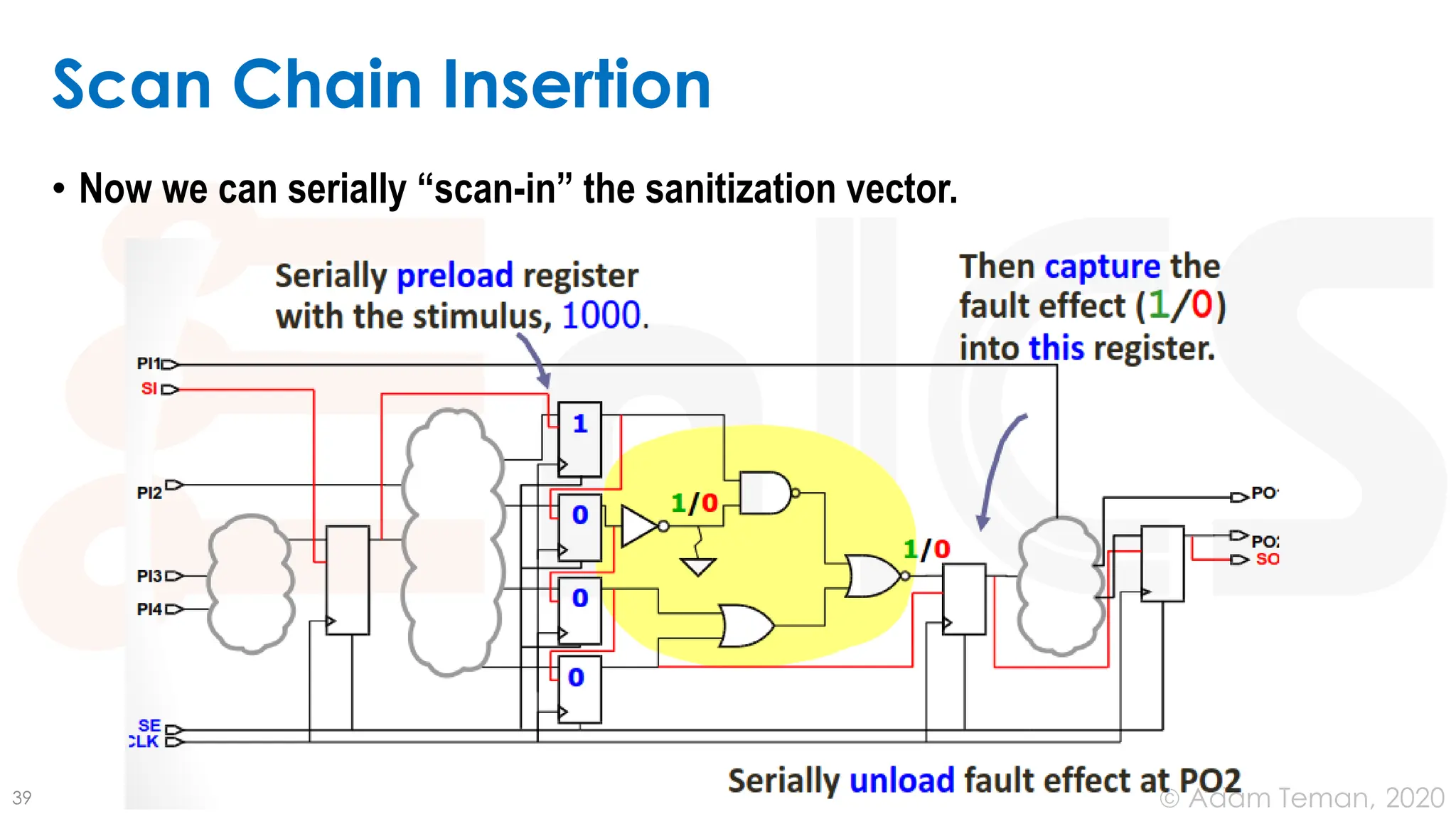 June 24, 2020
© Adam Teman,
Scan Chain Insertion
• Now we can serially “scan-in” the sanitization vector.
39
 