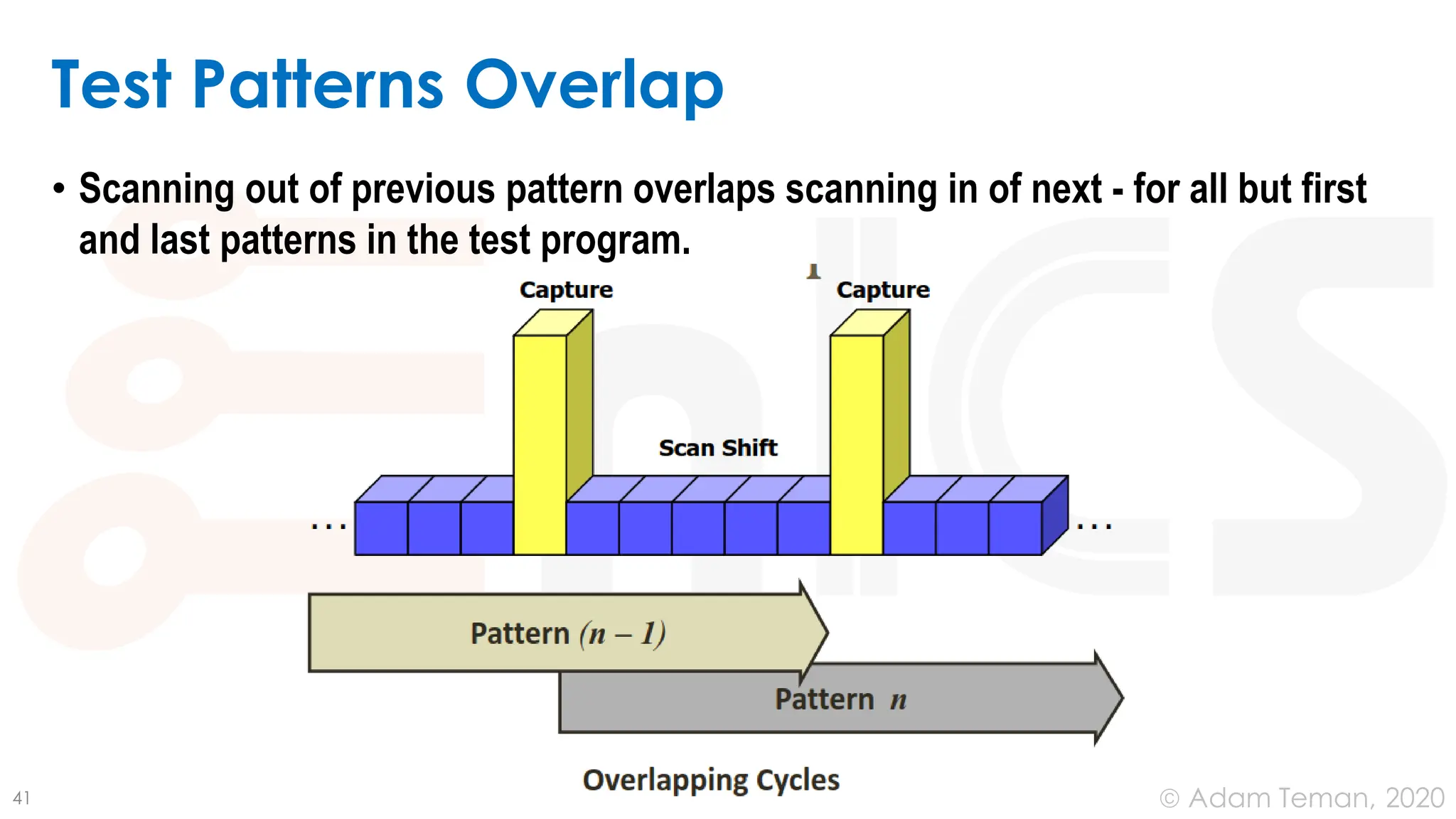 June 24, 2020
© Adam Teman,
Test Patterns Overlap
• Scanning out of previous pattern overlaps scanning in of next - for all but first
and last patterns in the test program.
41
 