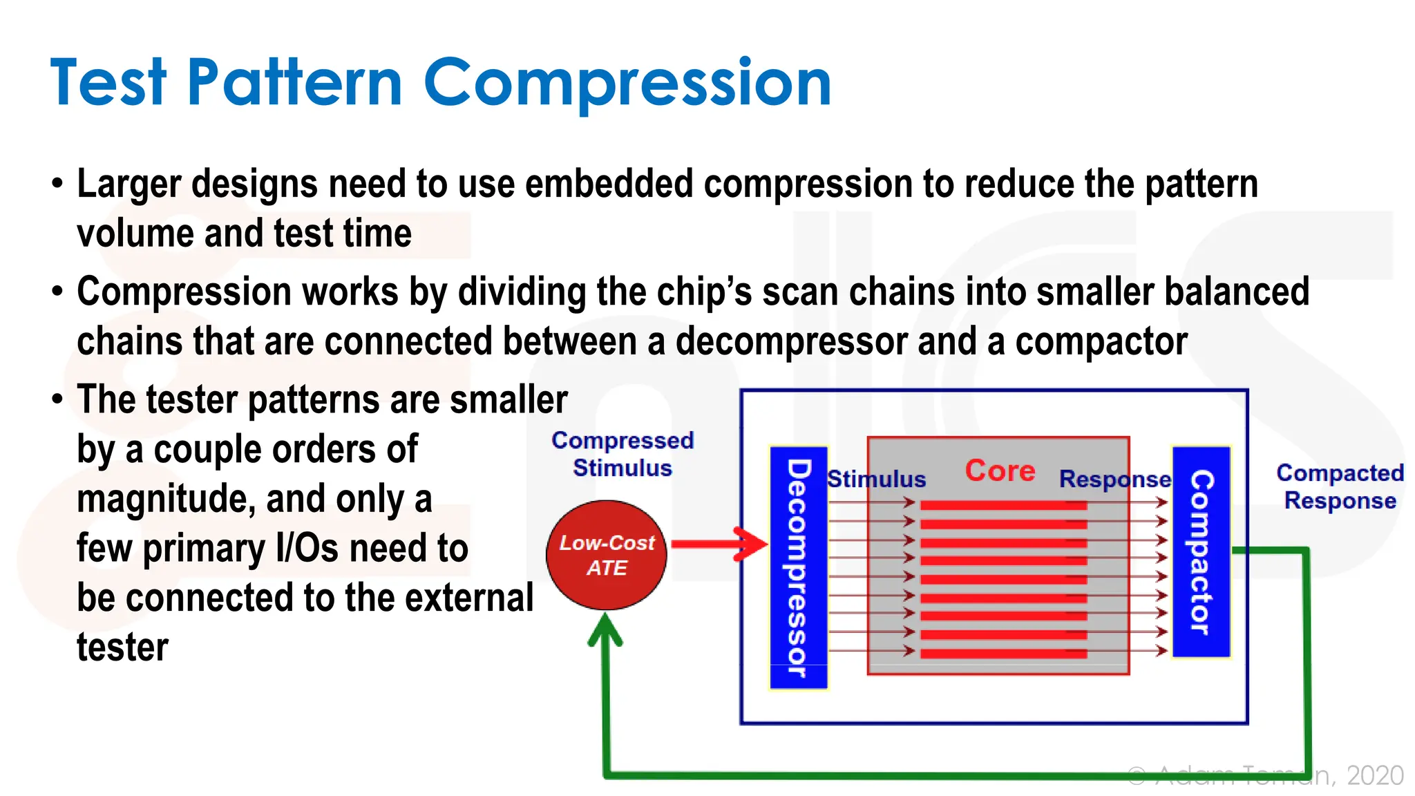 June 24, 2020
© Adam Teman,
Test Pattern Compression
• Larger designs need to use embedded compression to reduce the pattern
volume and test time
• Compression works by dividing the chip’s scan chains into smaller balanced
chains that are connected between a decompressor and a compactor
• The tester patterns are smaller
by a couple orders of
magnitude, and only a
few primary I/Os need to
be connected to the external
tester
 