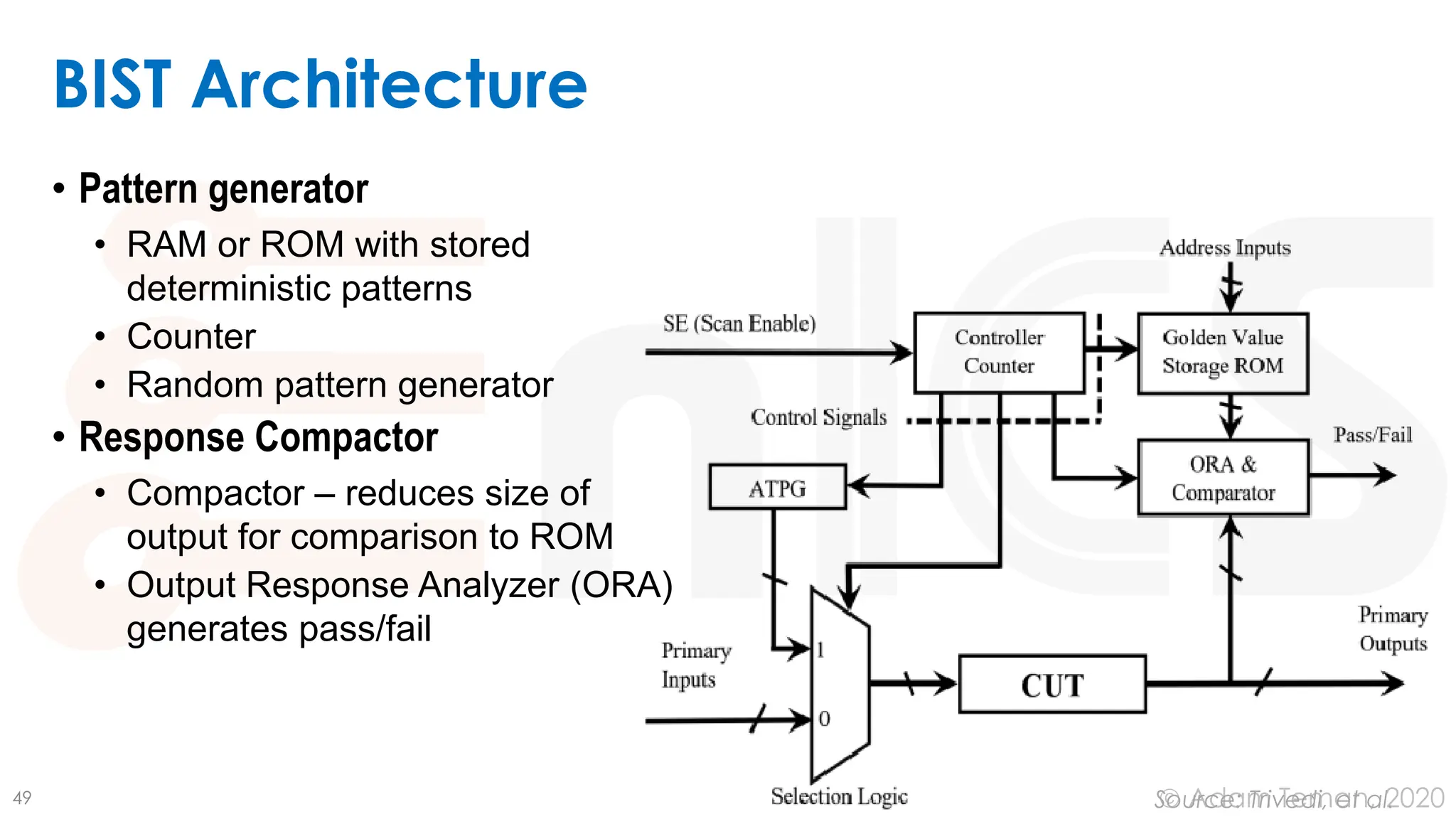 June 24, 2020
© Adam Teman,
BIST Architecture
• Pattern generator
• RAM or ROM with stored
deterministic patterns
• Counter
• Random pattern generator
• Response Compactor
• Compactor – reduces size of
output for comparison to ROM
• Output Response Analyzer (ORA)
generates pass/fail
49 Source: Trivedi, et al.
 