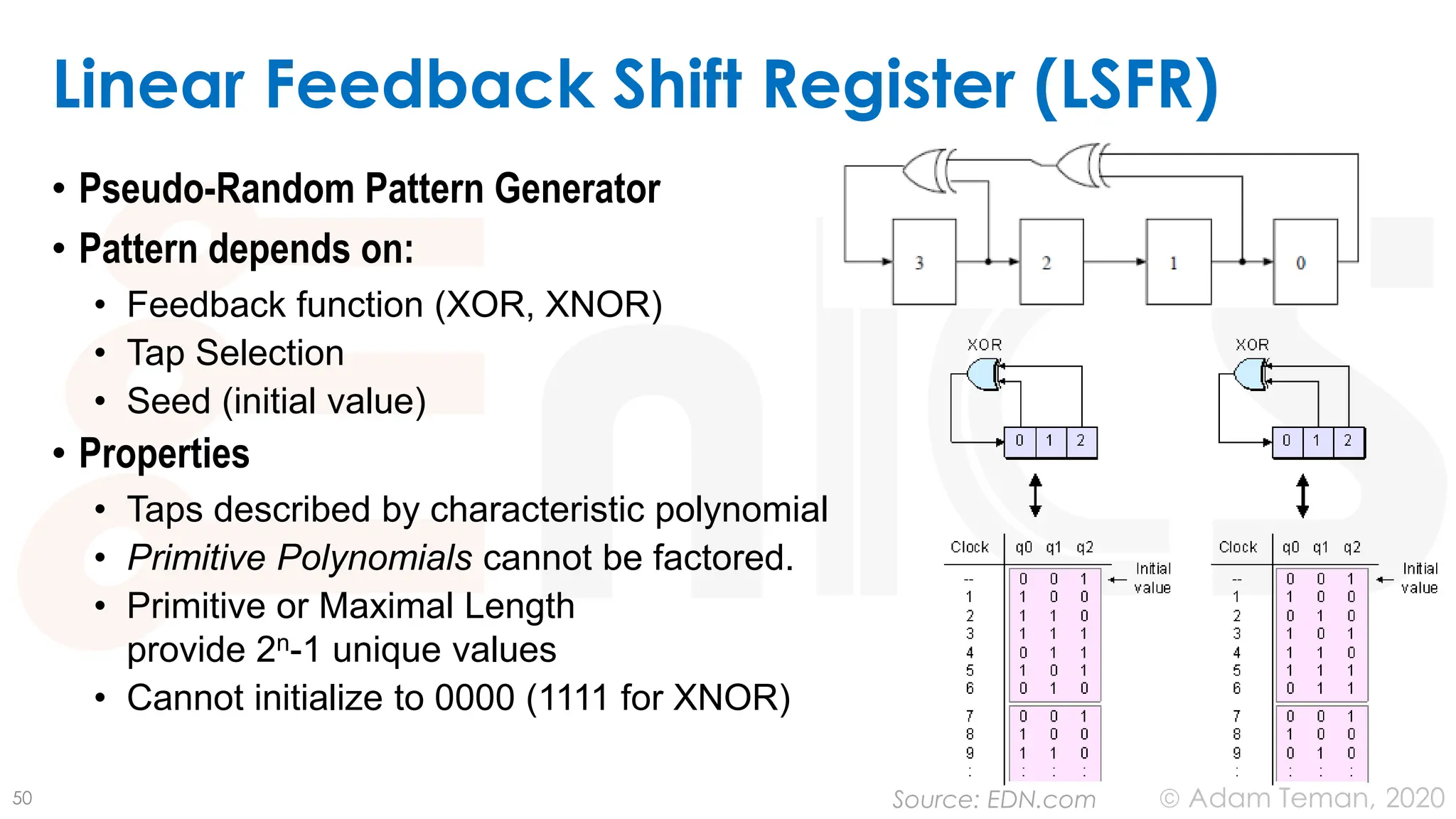 June 24, 2020
© Adam Teman,
Linear Feedback Shift Register (LSFR)
• Pseudo-Random Pattern Generator
• Pattern depends on:
• Feedback function (XOR, XNOR)
• Tap Selection
• Seed (initial value)
• Properties
• Taps described by characteristic polynomial
• Primitive Polynomials cannot be factored.
• Primitive or Maximal Length
provide 2n-1 unique values
• Cannot initialize to 0000 (1111 for XNOR)
50 Source: EDN.com
 
