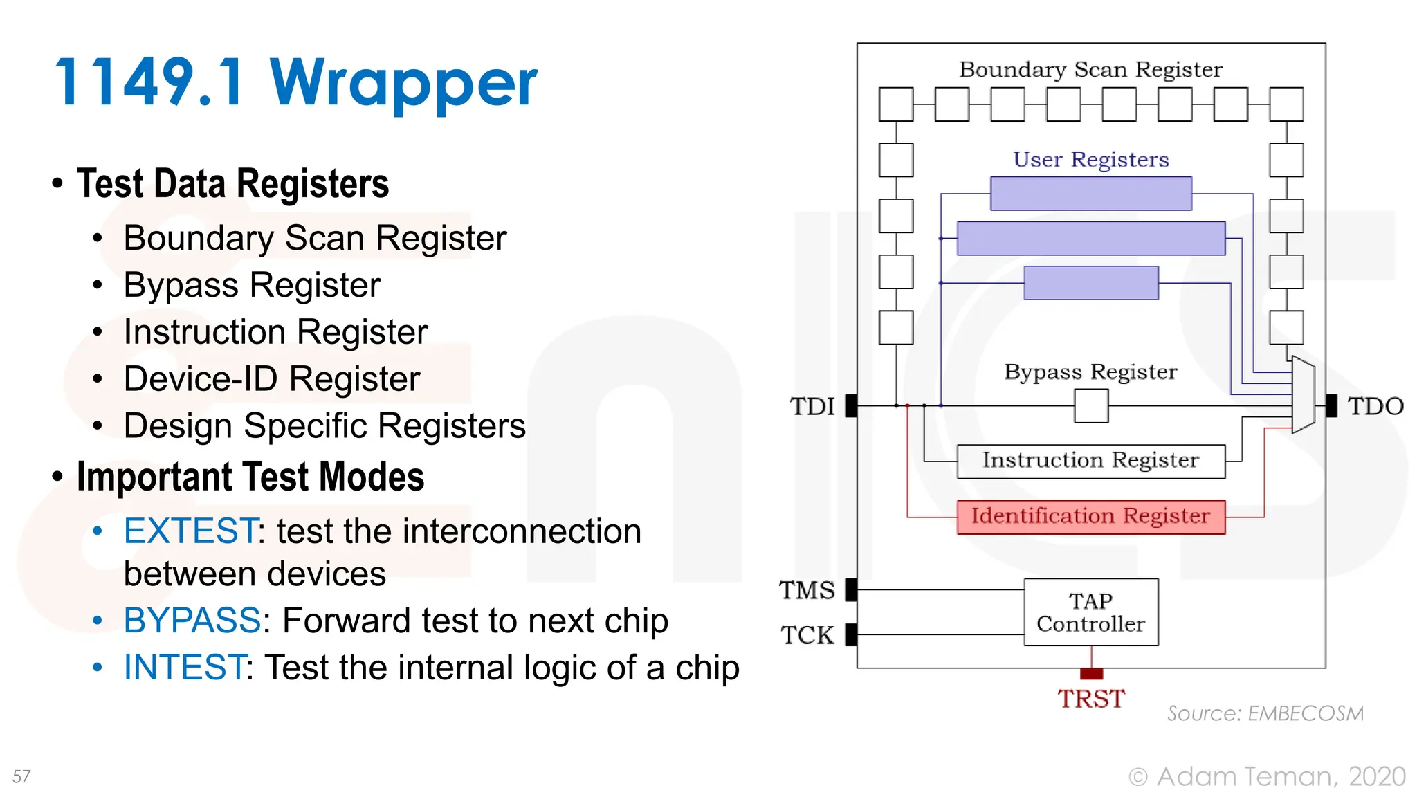 June 24, 2020
© Adam Teman,
1149.1 Wrapper
• Test Data Registers
• Boundary Scan Register
• Bypass Register
• Instruction Register
• Device-ID Register
• Design Specific Registers
• Important Test Modes
• EXTEST: test the interconnection
between devices
• BYPASS: Forward test to next chip
• INTEST: Test the internal logic of a chip
57
Source: EMBECOSM
 