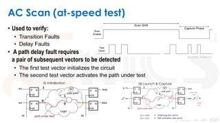 DFT-Lecture regarding the JTAG, MBIST introduction to DFT | PDF