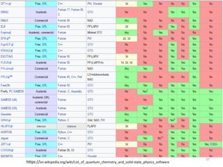 https://en.wikipedia.org/wiki/List_of_quantum_chemistry_and_solid-state_physics_software
37
 