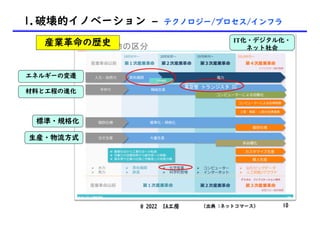 1.破壊的イノベーション – テクノロジー/プロセス/インフラ
@ 2022 IA工房
エネルギーの変遷
材料と工程の進化
標準・規格化
生産・物流方式
IT化・デジタル化・
ネット社会
(出典 :ネットコマース) 10
産業革命の歴史
真空管 トランジスタ IC
 