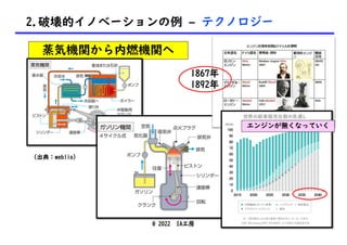 2.破壊的イノベーションの例 – テクノロジー
@ 2022 IA工房
(出典：weblio)
蒸気機関から内燃機関へ
11
1867年
1892年
エンジンが無くなっていく
 