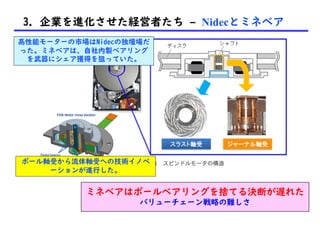 3. 企業を進化させた経営者たち – Nidecとミネベア
ミネベアはボールベアリングを捨てる決断が遅れた
バリューチェーン戦略の難しさ
高性能モーターの市場はNidecの独壇場だ
った。ミネベアは、自社内製ベアリング
を武器にシェア獲得を狙っていた。
ボール軸受から流体軸受への技術イノベ
ーションが進行した。
 