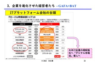 ITプラットフォーム会社の台頭
@ 2022 IA工房 22
3. 企業を進化させた経営者たち - GAFA+BAT
大手IT企業の規制強
化へ「デジタル市場
法」導入へ
 
