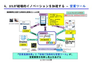@ 2021 IA工房
• 販路獲得を支援する革新的な営業のツールの例
『営業意識改革』と『安価で効率的な営業ツール』が、
営業業務を改革し売上をあげる
名刺情報
同
期
メイル
・カレンダー
ドキュメント
名刺管理
同期 同期
文書管理
メイル・カレン
ダー・翻訳
多言語対応
CRM/顧客管理
サービスイノベーション講座
社内翻訳DB
多言語翻訳
DB
• 見込み顧客リスト
• メイル配信・電話(Skype)
• 商談記録・商談ステージ管
理
• 見積もり・請求書管理
• 社内名刺共有
• 社内営業資料共有
• 売り上げ予測
• 営業日誌・営業報告
ワクコンサルティング
エグゼクティブアドバ
イザ−
碓井誠
ワクコンサルティング
エグゼクティブアドバ
イザ−
諏訪良武
１０万社以
上
７０万社
2000社
多言語対応
Excel/Wordからの脱却
顧客リストは、まだExcelですか？
4. DXが破壊的イノベーションを加速する – 営業ツール
 