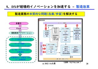 @ 2022 IA工房
4. DXが破壊的イノベーションを加速する – 製造改革
(出典: fujitsu.com )
製造業務の本質的な問題(在庫/歩留)を解決する
手書き
Excel
業務専用アプリケーション
データの統合 (クラウド化)
データの解析・
ディープラーニング (AI)
人・物・プロセス(IoE)
の最適化
生産性向上・歩留まり向
上・在庫削減
28
 