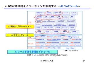 @ 2022 IA工房
4. DXが破壊的イノベーションを加速する ~ AI / IoTツール〜
(出典: fujitsu.com )
AIプラットフォーム
AI関連アプリケーション
29
AIツールを使う準備はできている
 