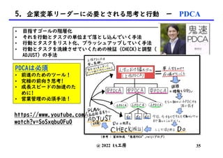 @ 2022 IA工房
• 目指すゴールの階層化
• それを行動とタスクの単位まで落とし込んでいく手法
• 行動とタスクをリスト化、ブラッシュアップしていく手法
• 行動とタスクを洗練させていくための検証（CHECK)と調整（
ADJUST）の手法
(参考 : 冨田和成 “鬼速PDCA”,reijiブログ)
PDCAは必須
• 前進のためのツール！
• 究極の前向き思考!
• 成長スピードの加速のた
めに!
• 営業管理の必須手法！
https://www.youtube.com/
watch?v=SoSxqbu0Fu0
35
5. 企業変革リーダーに必要とされる思考と行動 ー PDCA
 