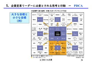 @ 2022 IA工房 36
5. 企業変革リーダーに必要とされる思考と行動 ー PDCA
大きな目標と
小さな目標
(例)
 