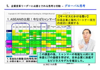 @ 2022 IA工房
【サービスにかける想い】
日系企業と海外パートナー双方
の成功に貢献する
(出典:GIC)
38
5. 企業変革リーダーに必要とされる思考と行動 – グローバル思考
この調査の後、ミャンマーの有能な人材に日
本語とITの基礎を学ばせ、日本企業に派遣す
るビジネスモデルを確立した。
 