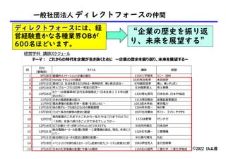 一般社団法人 ディレクトフォースの仲間
©2022 IA工房
ディレクトフォースには、経
営経験豊かな各種業界OBが
600名ほどいます。
“企業の歴史を振り返
り、未来を展望する”
 