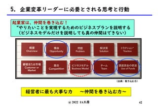 @ 2022 IA工房
経営者に最も大事な力 〜仲間を巻き込む力〜
起業家は、仲間を巻き込む！
“やりたいことを実現するためのビジネスプランを説明する
(ビジネスモデルだけを説明しても真の仲間はできない)
(出典: 巻き込む力)
42
5. 企業変革リーダーに必要とされる思考と行動
 