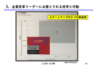 @ 2022 IA工房
スタートアップの５つの資金源
(出典: 巻き込む力)
43
5. 企業変革リーダーに必要とされる思考と行動
 