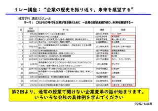 リレー講座：“企業の歴史を振り返り、未来を展望する”
©2022 IA工房
第2回より、通常の授業で聞けない企業変革の話が始まります。
いろいろな会社の具体例を学んでください
 