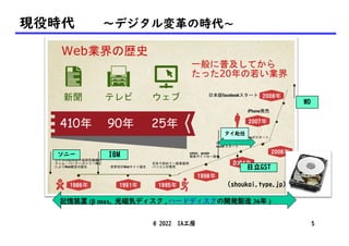 (shoukai.type.jp)
IBM
タイ赴任
日立GST
ソニー
WD
現役時代 〜デジタル変革の時代〜
記憶装置 (β max, 光磁気ディスク , ハードディスクの開発製造 36年 )
@ 2022 IA工房 5
 