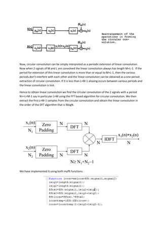 Dft and its applications | PDF