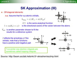 SK Approximation (III)
13
Source: http://beam.acclab.helsinki.fi/~akrashen/esctmp.html
Lecture II 1. Tight-Binding
 
