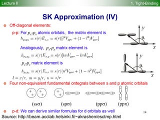 SK Approximation (IV)
14
Source: http://beam.acclab.helsinki.fi/~akrashen/esctmp.html
Lecture II 1. Tight-Binding
 