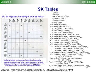 15
SK Tables
Source: http://beam.acclab.helsinki.fi/~akrashen/esctmp.html
Lecture II 1. Tight-Binding
 