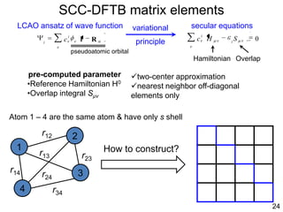SCC-DFTB matrix elements
24
LCAO ansatz of wave function
Rr
i
i
c
secular equations
0SHc i
i
variational
principle
pseudoatomic orbital
Atom 1 – 4 are the same atom & have only s shell
1
4
2
3
r12
r23
r14
r34
r13
r24
How to construct?
two-center approximation
nearest neighbor off-diagonal
elements only
Hamiltonian Overlap
pre-computed parameter
•Reference Hamiltonian H0
•Overlap integral Sμν
 