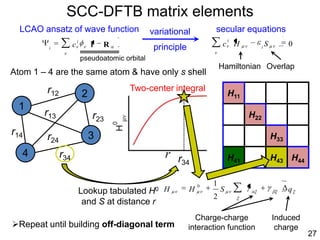 r14
SCC-DFTB matrix elements
27
LCAO ansatz of wave function
Rr
i
i
c
secular equations
0SHc i
i
variational
principle
pseudoatomic orbital
H11
H22
H33
H41 H43 H44
Atom 1 – 4 are the same atom & have only s shell
1
4
2
3
r12
r23
r34
r13
r24
r34
Two-center integral
qSHH
2
10
Charge-charge
interaction function
Induced
charge
Hamiltonian Overlap
Repeat until building off-diagonal term
Lookup tabulated H0
and S at distance r
 