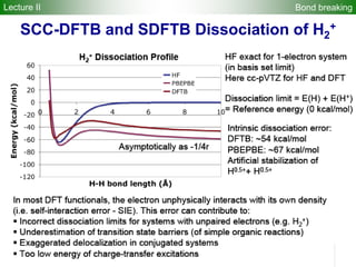 Bond breakingLecture II
SCC-DFTB and SDFTB Dissociation of H2
+
 