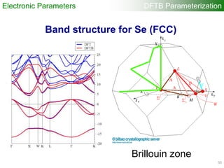 Band structure for Se (FCC)
Brillouin zone
50
Electronic Parameters DFTB Parameterization
 