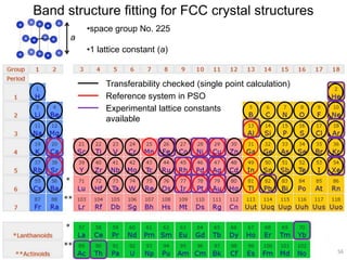 56
Band structure fitting for FCC crystal structures
Reference system in PSO
Experimental lattice constants
available
•space group No. 225
•1 lattice constant (a)
a
Transferability checked (single point calculation)
56
 
