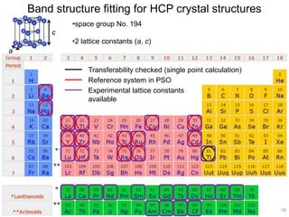 58
Band structure fitting for HCP crystal structures
Reference system in PSO
Experimental lattice constants
available
•space group No. 194
•2 lattice constants (a, c)
c
a
Transferability checked (single point calculation)
58
 