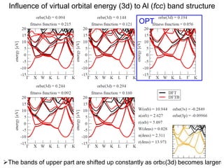Influence of virtual orbital energy (3d) to Al (fcc) band structure
OPT
The bands of upper part are shifted up constantly as orb (3d) becomes larger61
 