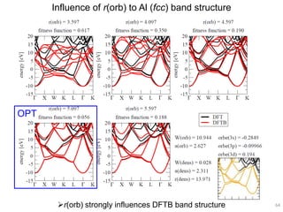 Influence of r(orb) to Al (fcc) band structure
OPT
r(orb) strongly influences DFTB band structure 64
 