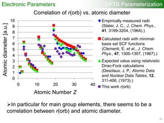 Correlation of r(orb) vs. atomic diameter
Atomic Number Z
Atomicdiameter[a.u.]
Empirically measured radii
(Slater, J. C., J. Chem. Phys.,
41, 3199-3204, (1964).)
Calculated radii with minimal-
basis set SCF functions
(Clementi, E. et al., J. Chem.
Phys., 47, 1300-1307, (1967).)
Expected value using relativistic
Dirac-Fock calculations
(Desclaux, J. P., Atomic Data
and Nuclear Data Tables, 12,
311-406, (1973).)
This work r(orb)
In particular for main group elements, there seems to be a
correlation between r(orb) and atomic diameter.
65
DFTB ParameterizationElectronic Parameters
 
