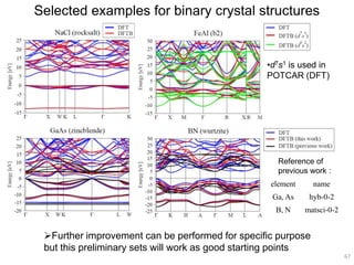 Selected examples for binary crystal structures
element name
Ga, As hyb-0-2
B, N matsci-0-2
Reference of
previous work :
•d7s1 is used in
POTCAR (DFT)
Further improvement can be performed for specific purpose
but this preliminary sets will work as good starting points
67
 