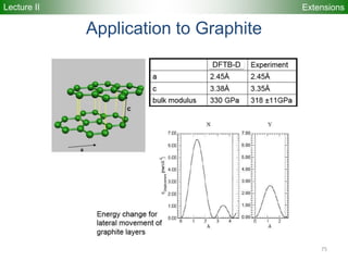 75
Application to Graphite
Extensions
DFTB-D
Lecture II
 
