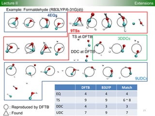 Example: Formaldehyde (RB3LYP/6-31G(d))
4EQs
9TSs
3DDCs
9UDCs
DDC at DFTB
DFTB B3LYP Match
EQ 4 4 4
TS 9 9 6 ~ 8
DDC 4 3 3
UDC 7 9 7
: Reproduced by DFTB
: Found
TS at DFTB
77
ExtensionsLecture II
 