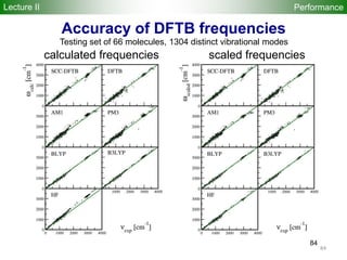 84
Performance
Accuracy of DFTB frequencies
84
calculated frequencies scaled frequencies
Testing set of 66 molecules, 1304 distinct vibrational modes
Lecture II
 