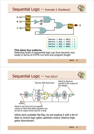 dft | PDF