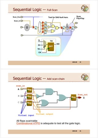dft | PDF
