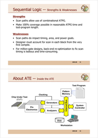 dft | PDF