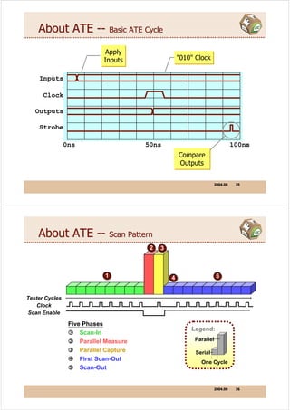 dft | PDF